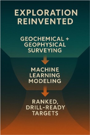 Exploration Reinvented — surveying → ML modeling → ranked drill-ready targets